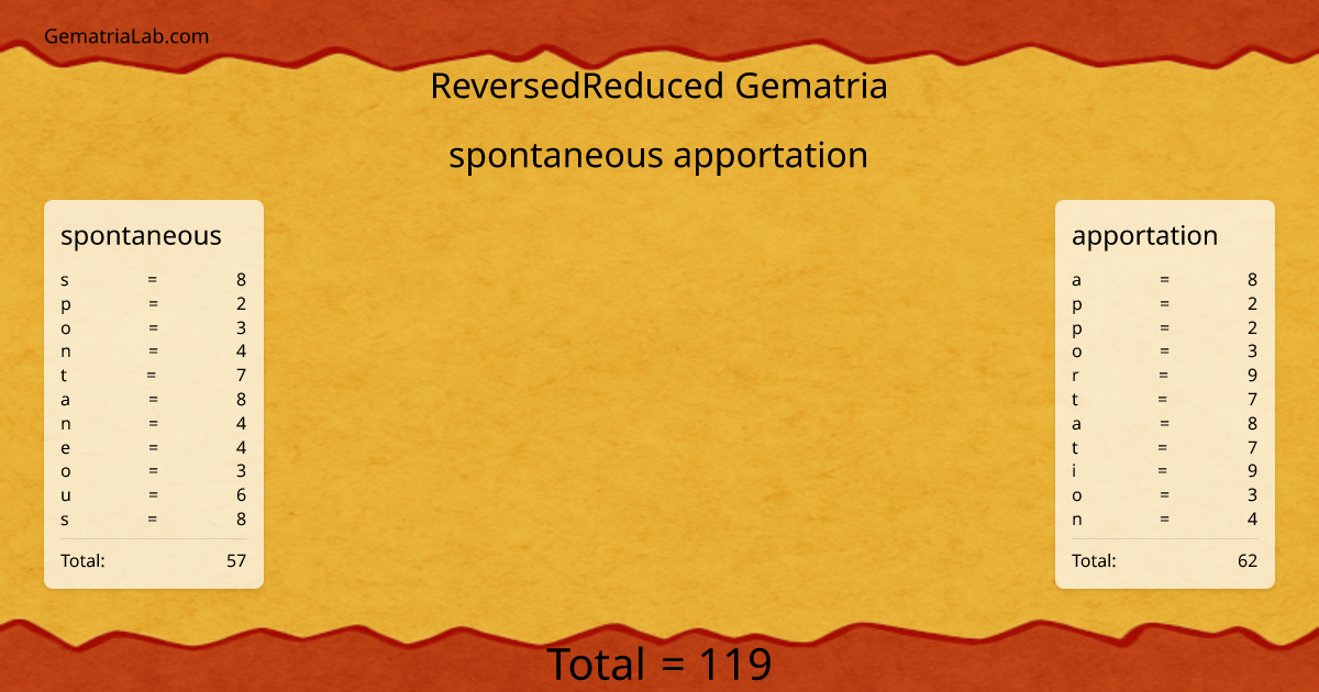 spontaneous apportation in reversedReduced Gematria
